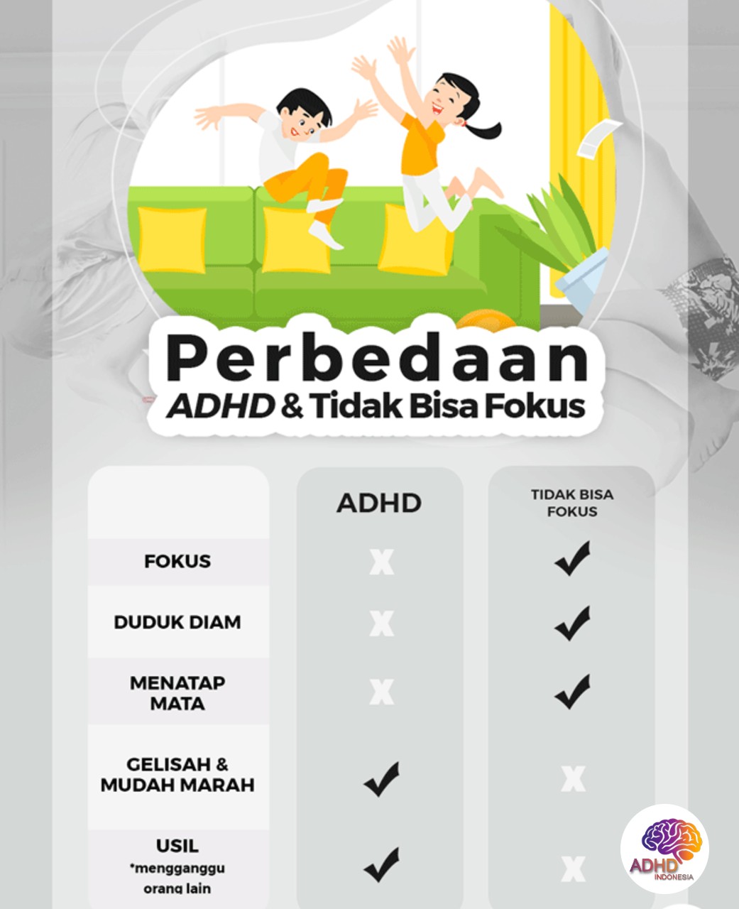 Apa Itu ADHD? Panduan Edukasi untuk Orang Tua di Kabupaten Magelang