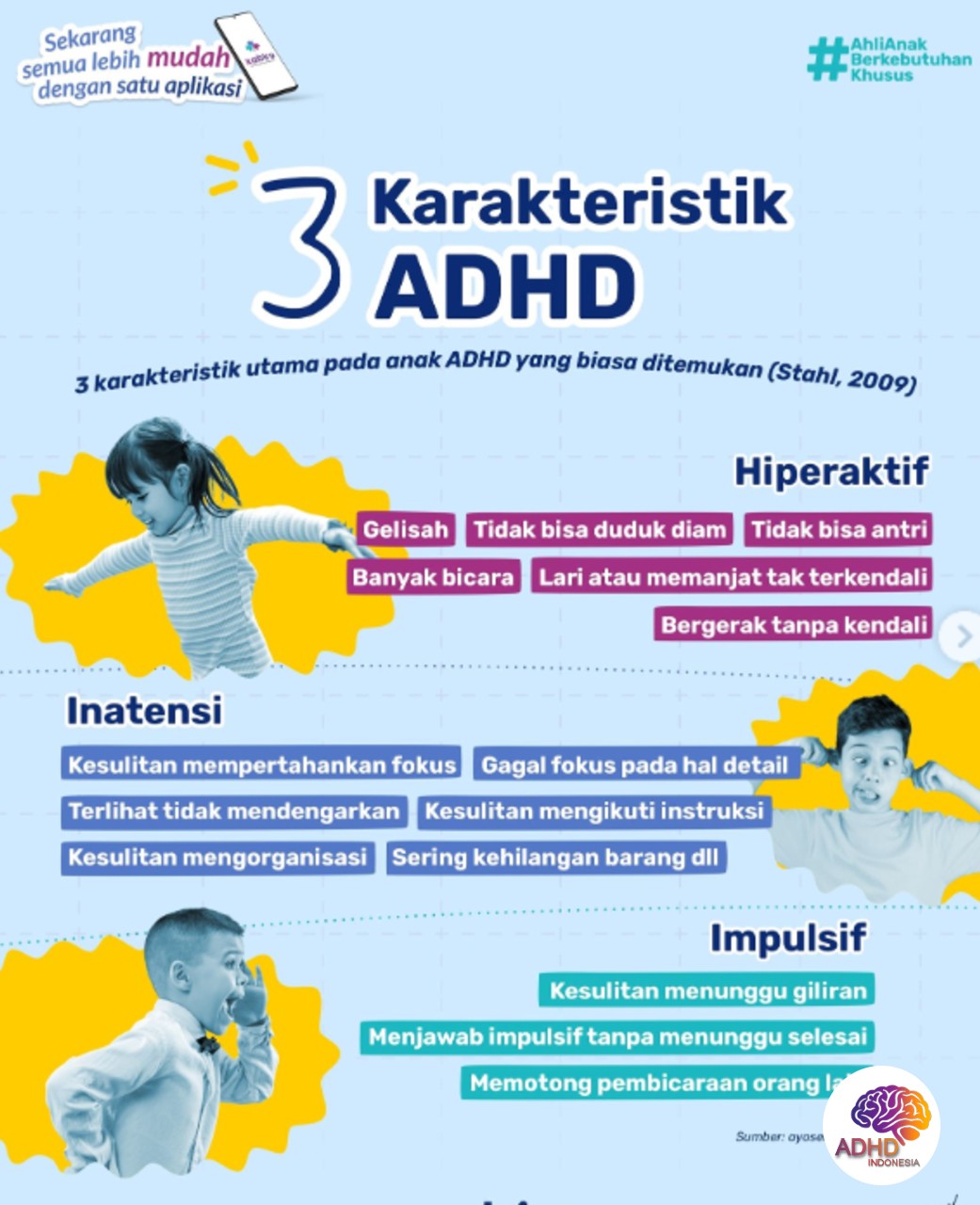 Jenis-Jenis ADHD dan Karakteristik Anak di Kabupaten Magelang