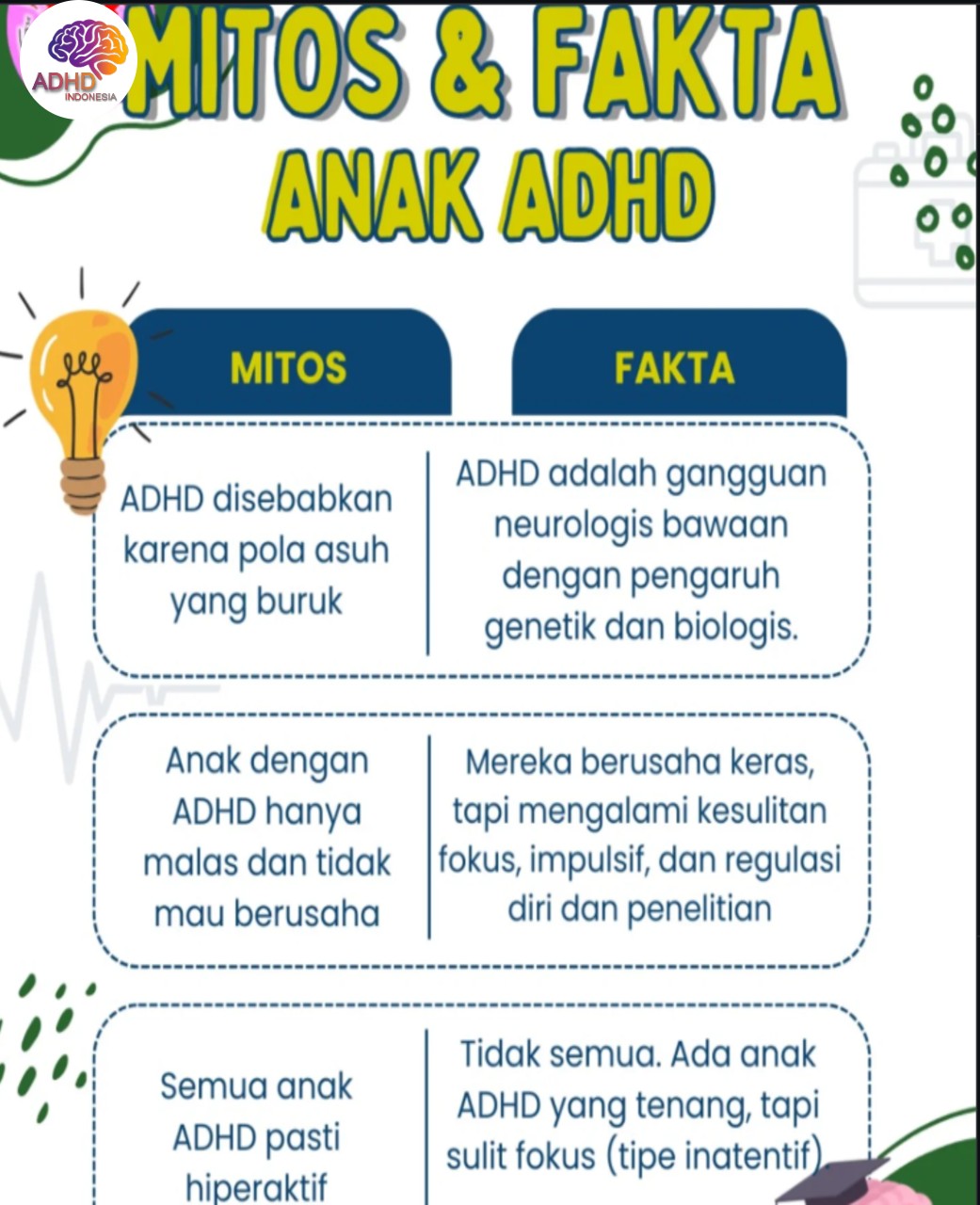 Mitos dan Fakta Seputar ADHD yang Beredar di Kabupaten Magelang