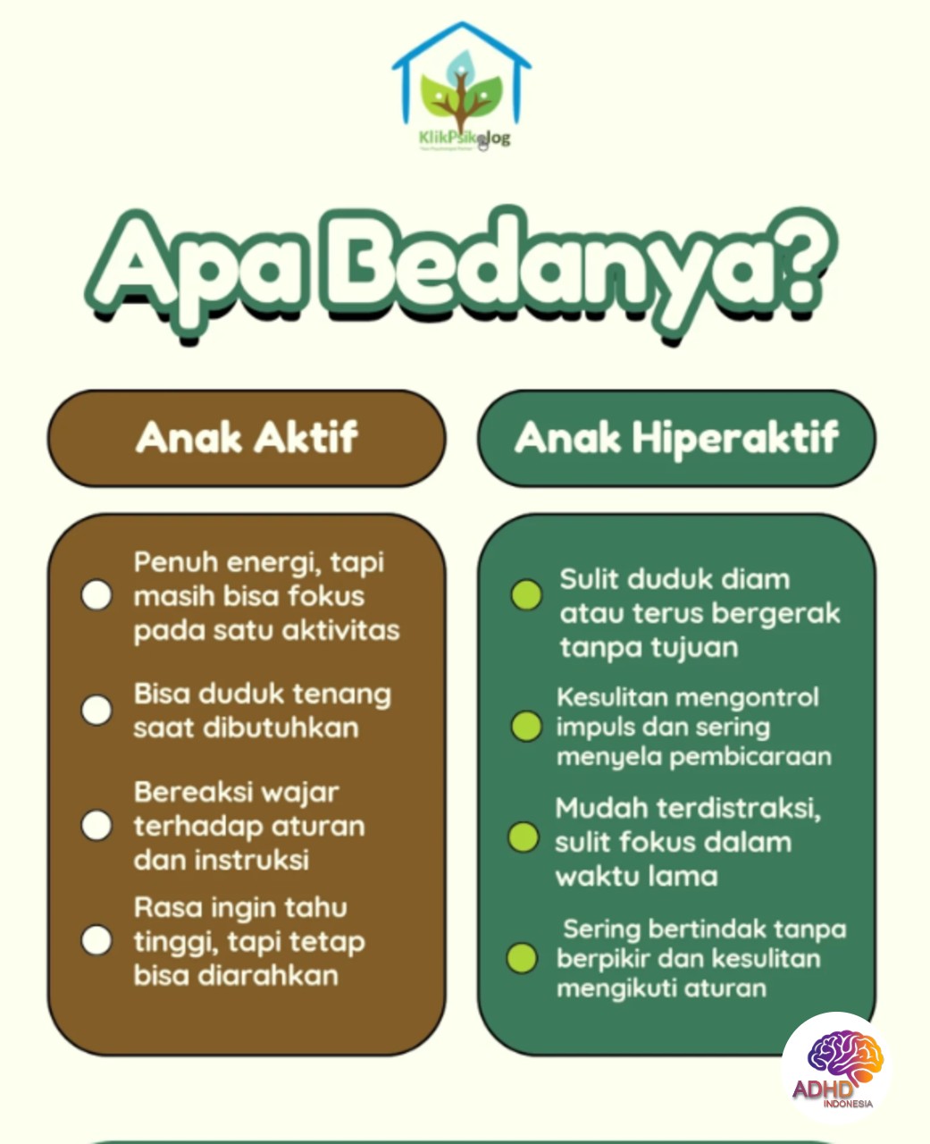 Perbedaan Anak Aktif dan ADHD yang Perlu Dipahami di Kabupaten Magelang