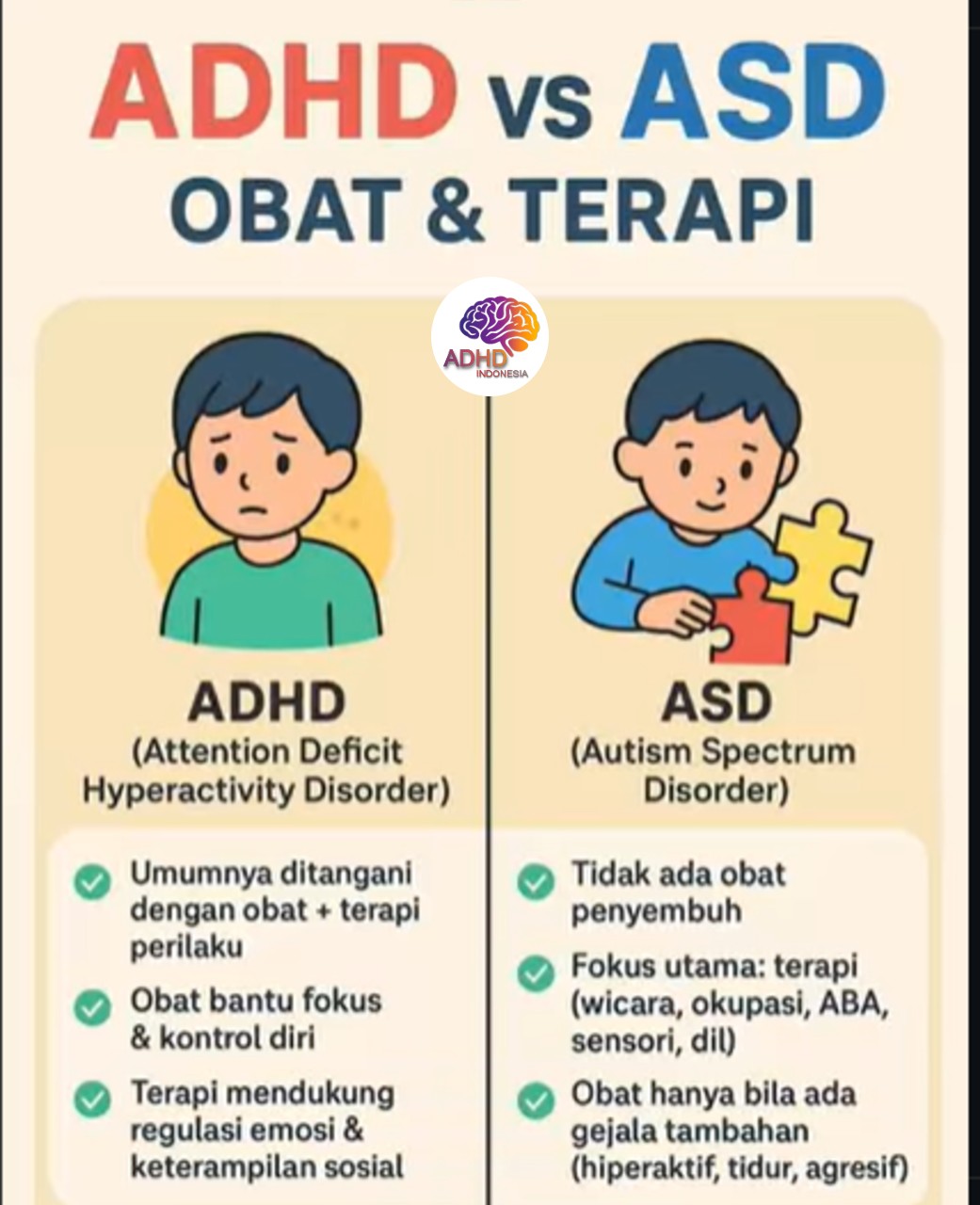 Terapi ADHD: Informasi Awal yang Perlu Diketahui Orang Tua di Kabupaten Magelang